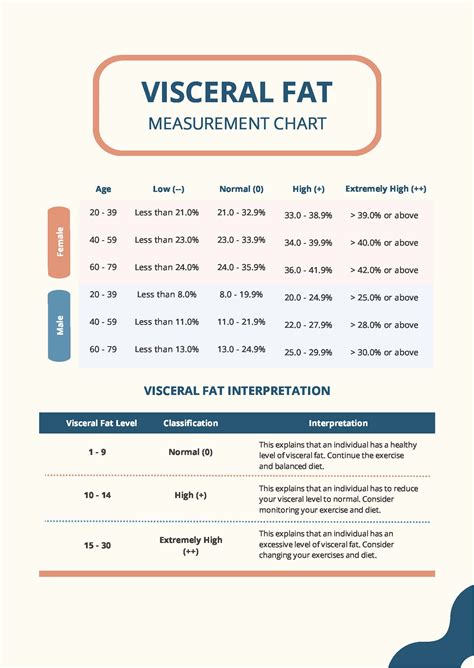 visceral fat level meaning.